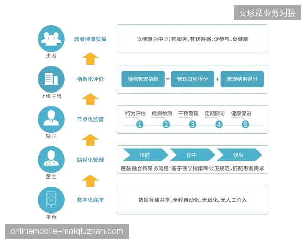 2026年夏季之后，体育医疗数据版权化或将清退传统现场医疗服务模式
